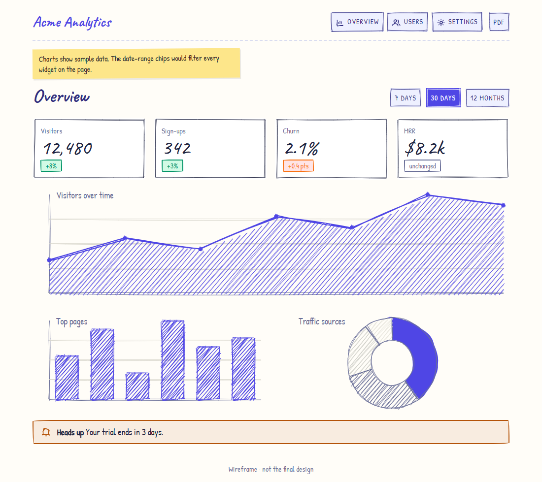 A SaaS dashboard wireframe drawn by Open Ink